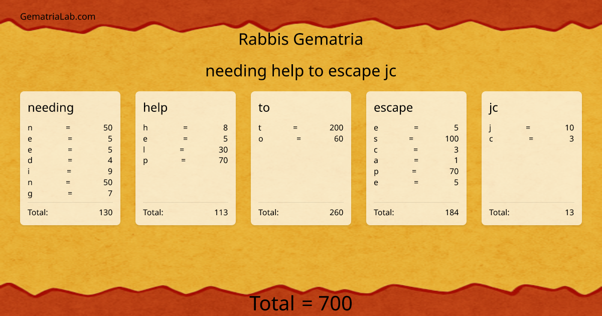 needing help to escape jc in rabbis Gematria